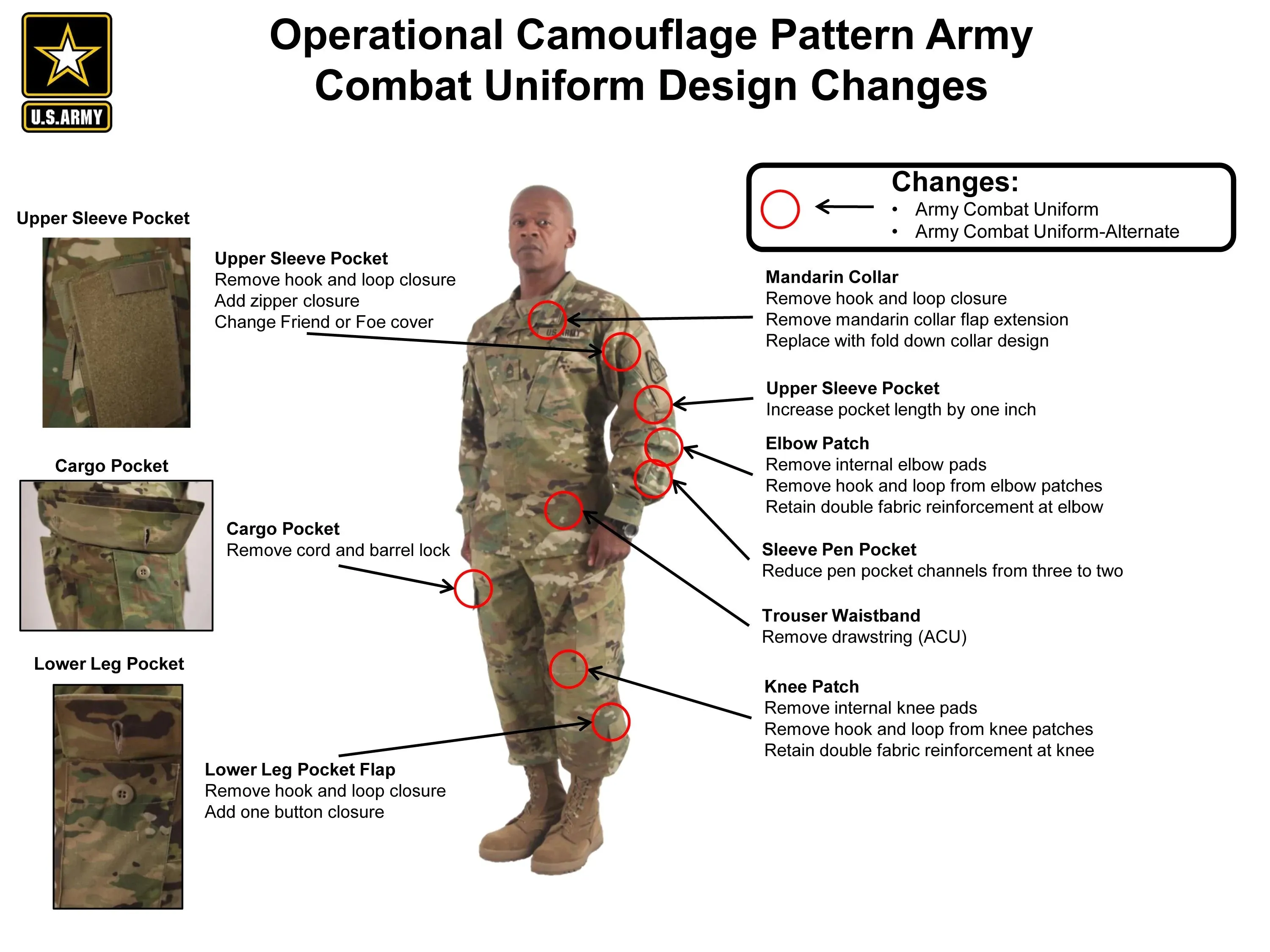 AS-IS ARMY OCP ACU Coat - Flame Resistant