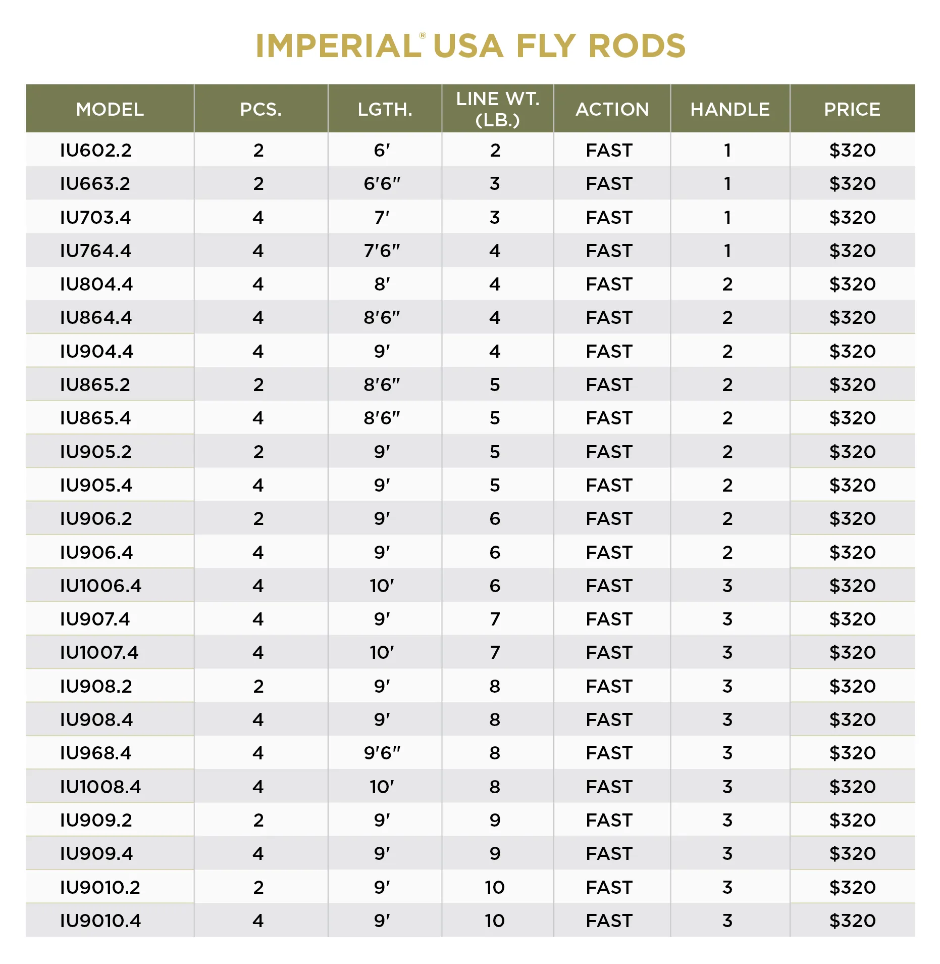 St. Croix Imperial USA Fly Rods