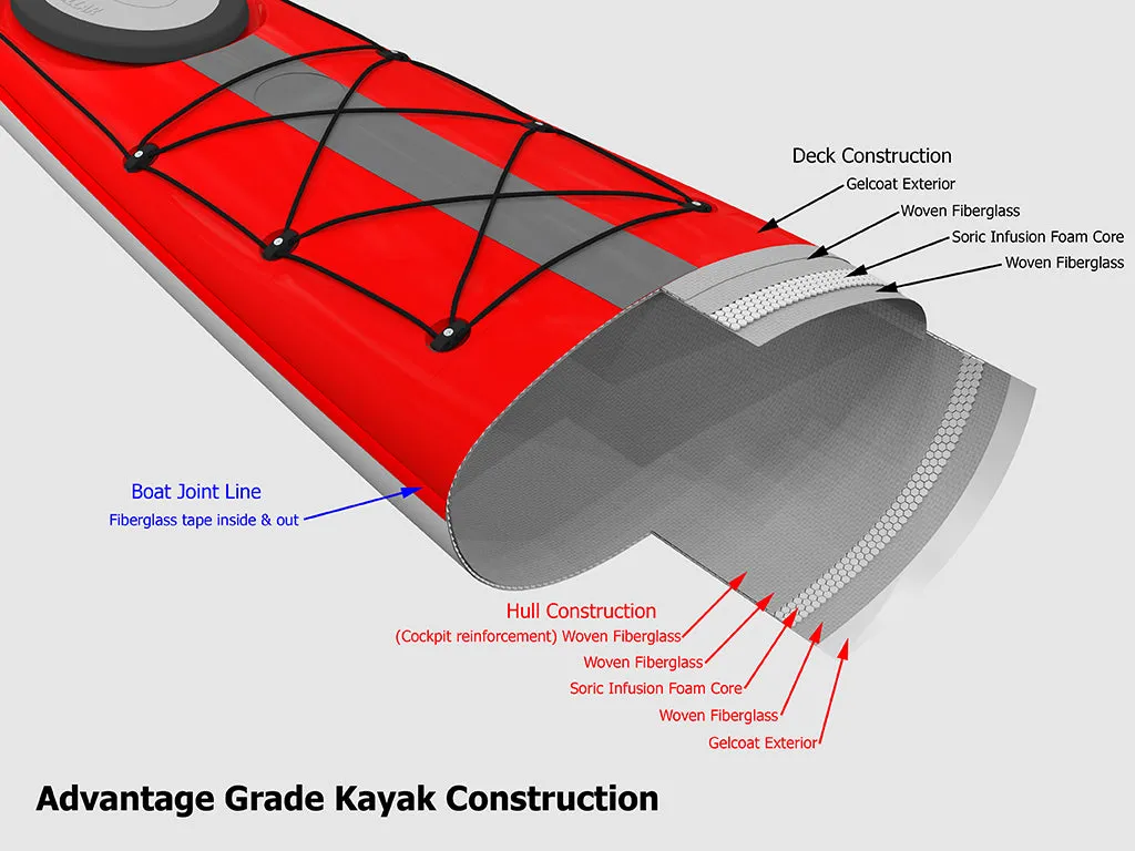 Stellar S15LV Touring Kayak - 15'